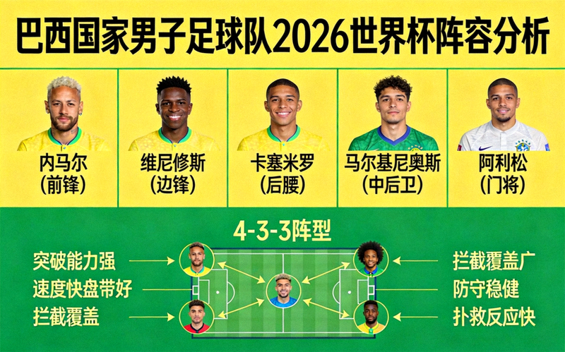 巴西国家男子足球队2026世界杯阵容分析 - 内马尔、维尼修斯等球星